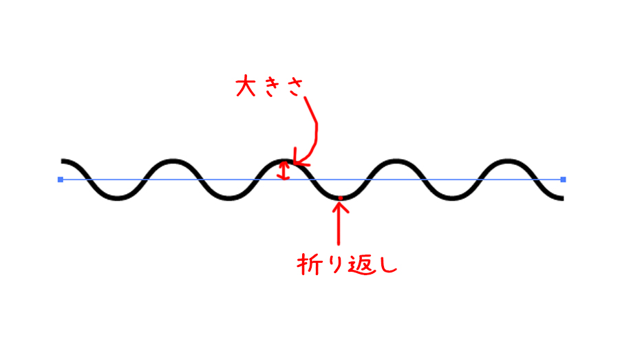 Illustratorでなみなみを作る方法だよ 福岡のホームページ制作会社 メディア総研株式会社 マグネッツ事業部