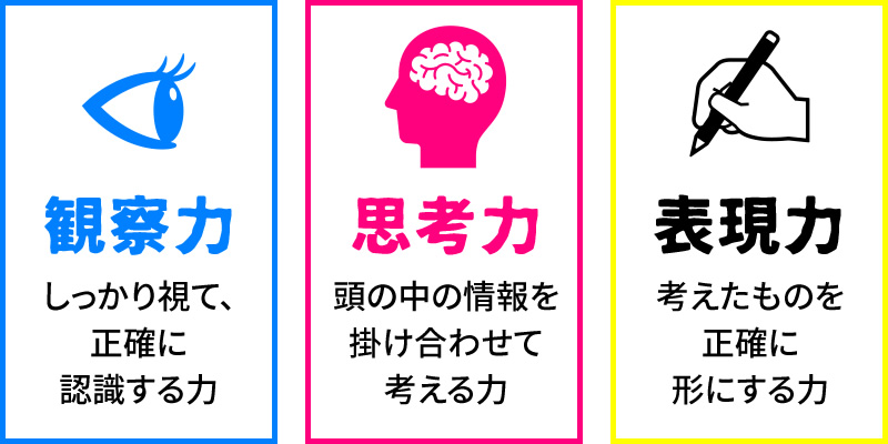 デザイン力の 力 って結局なんの力なのか考える その1 観察力